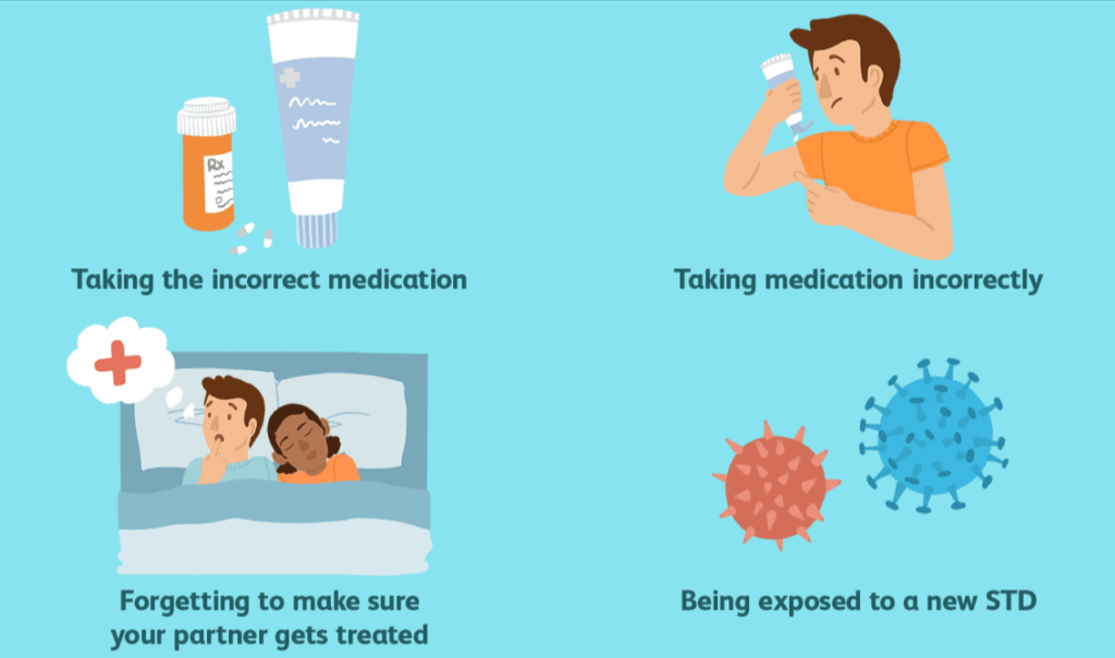 treat chlamydia at home