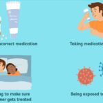 treat chlamydia at home