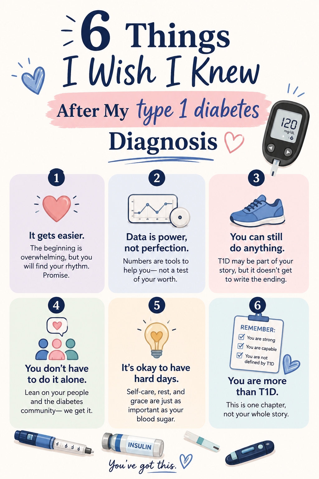 1 diabetes Diagnosis